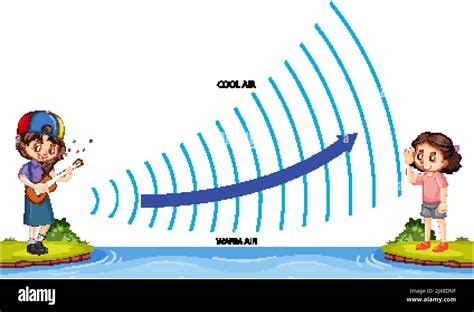 Ilustración de refracción de ondas sonoras Imagen Vector de stock Alamy