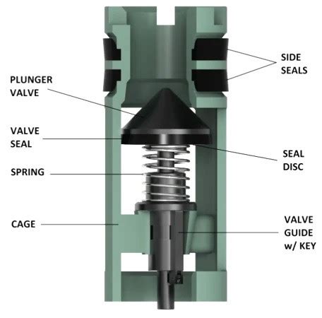 Keystone Drill Pipe Float Valves PE Energy Industrial Supplies