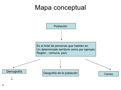 Mapa Conceptual