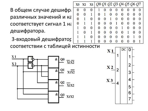 Интегральные схемы презентация онлайн