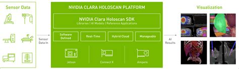 Nvidias Clara Holoscan Mgx Means To Bring High Powered Ai To The