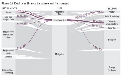 Global Landscape Of Climate Finance 2021 Cpi