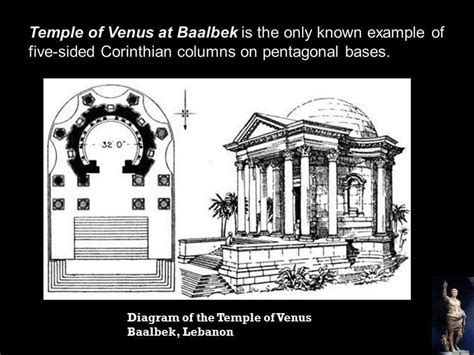 A Visual Guide to the Temple's Structure