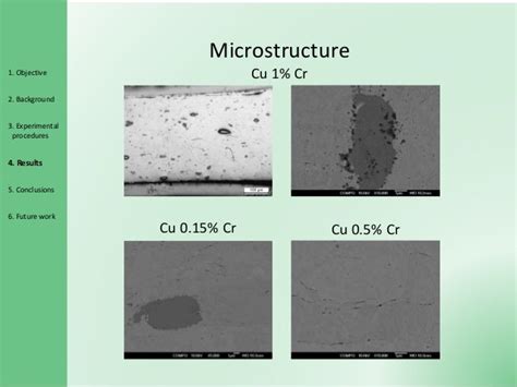 Development Of A Copper Matrix Composite Reinforced With Graphene And