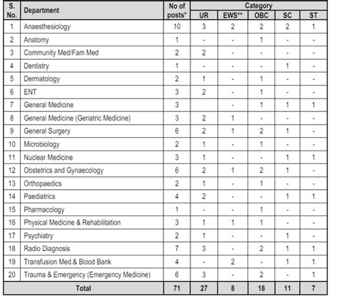 Aiims Rishikesh Recruitment 2024 All Exam Review