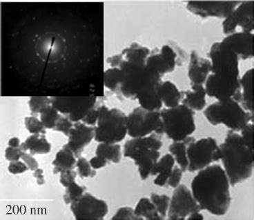 Xrd Patterns Of A Clear Pzt Thick Film And B Double Scale Pzt Thick