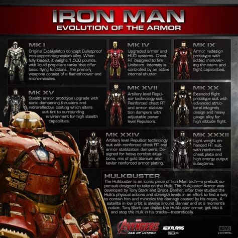 Iron Man's armor evolution. : Marvel