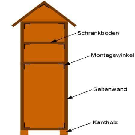 Ein Gartenhaus Bzw Ein Ger Tehaus Ben Tigt Relativ Viel Platz Der