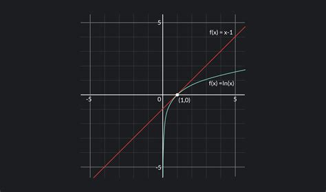 Derivative Formula An Easy To Understand Guide Outlier