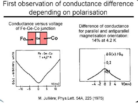 Magnetic Tunnel Junction Mtj Or Tunnel Magnetoresistance Tmr