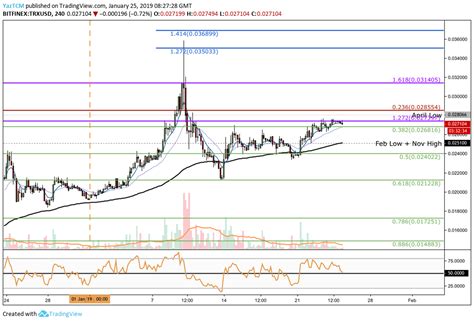 TRON Price Analysis TRX Pops Up Above Tight Trading Range But Must