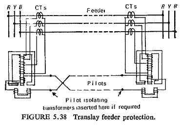 Pilot Wire Protection Relay | Transverse Differential Protection