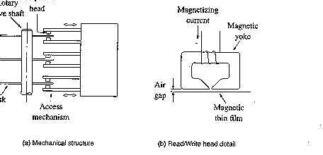 Read Write Head