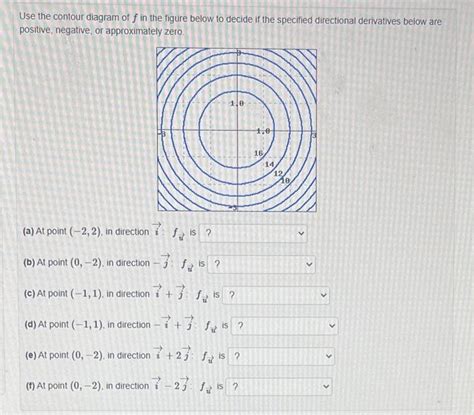 Solved Use The Contour Diagram Of F In The Figure Below To Chegg