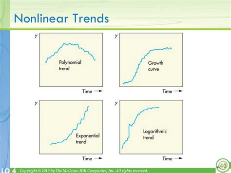 Ppt Demand Forecasting Powerpoint Presentation Free Download Id 5574995