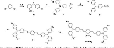 Pdf Design And Application Of High Sensitivity Two Photon Initiators