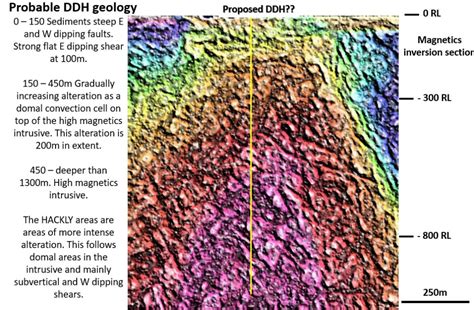 Structural Enhancement By The EagleEye System Of A Magnetics Plan And