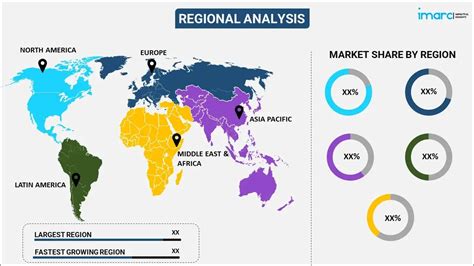 Biodiesel Market Outlook Global Size Industry Trends 2033