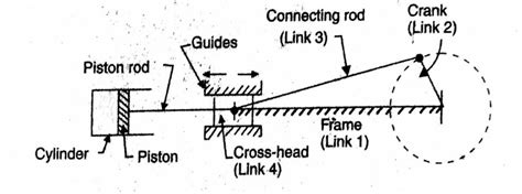 Single Slider Crank Mechanism