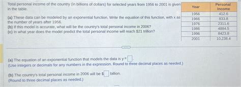 Solved Total personal income of the country (in billions of | Chegg.com