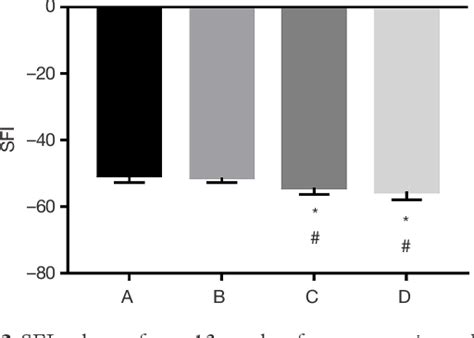 Figure 3 From Application Of Oblique Nerve Coaptation In Autologous Nerve Transplantation