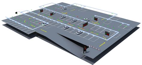 Gest O De Parques De Estacionamento Sensorpoint