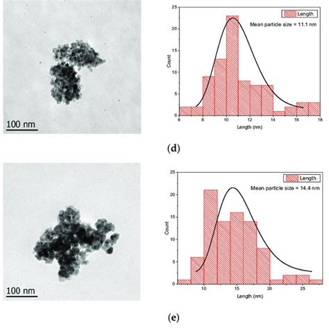 Tem Micrographs And Np Size Distributions Of A Tio Sg B Tio