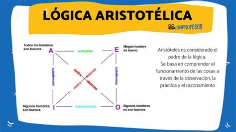 Qu Es Un Silogismo Significado Y Ejemplos