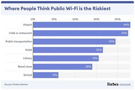 Is Public Wi Fi Safe Tips To Secure Your Wi Fi Internxt Blog