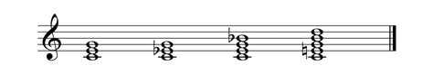 What Is A Diminished Chord In Music?