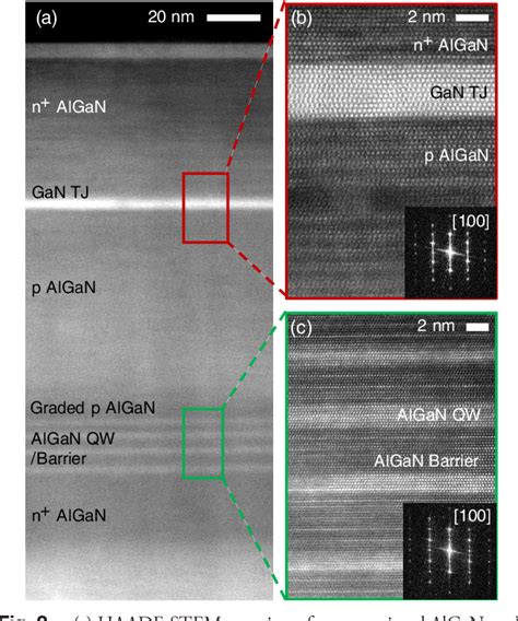 PDF High Efficiency AlGaN GaN AlGaN Tunnel Junction Ultraviolet Light