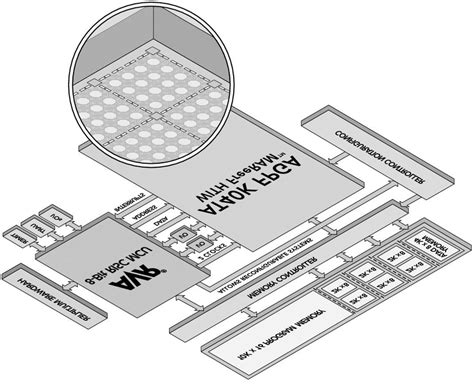 Atmel At94k Fpslic Architecture Download Scientific Diagram