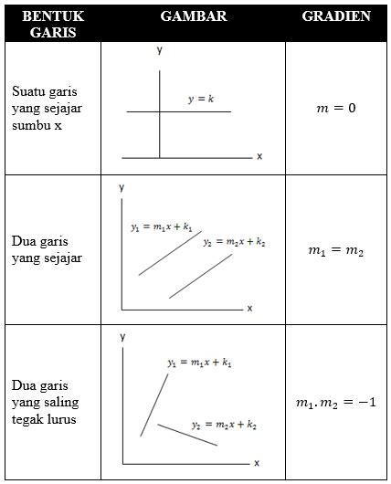 Dengan Contoh Soal Berikut Rangkuman Materi Matematika Kelas