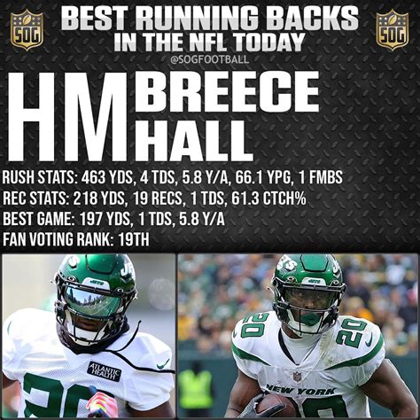 Top 10 Best Running Backs in the NFL Today 2023 - SOG Sports