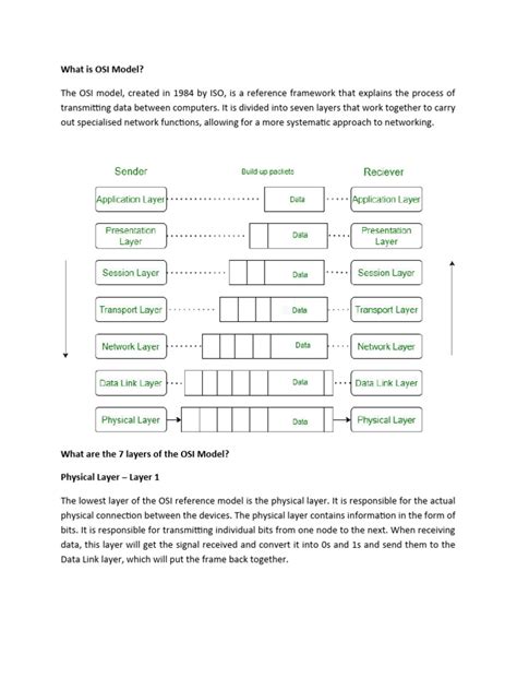 What is OSI Model | PDF | Osi Model | Computer Network