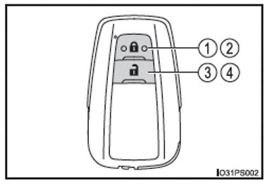 Toyota Prius Manuel du proprietaire Informations relatives aux clés