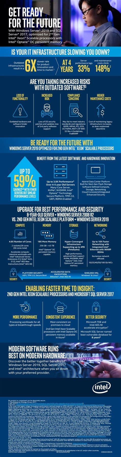 Intel® Xeon® Scalable Processor – Infographic - Vespertec