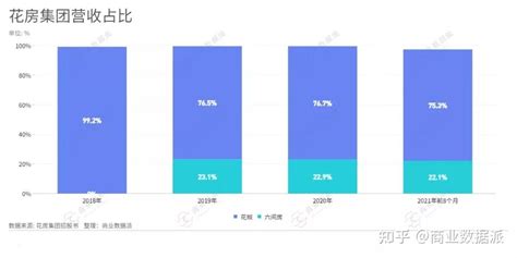 娱乐直播下行，周鸿祎的花房上市来迟 知乎