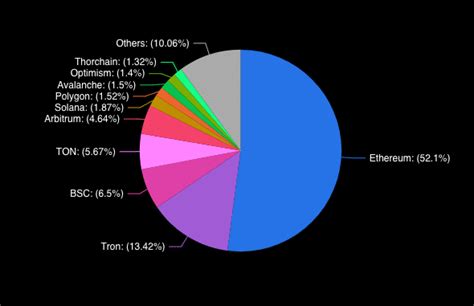 11 Best DeFi Crypto Projects for 2024 - tastycrypto