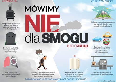 Mówimy stanowczo NIE dla SMOGU ZSP Gierałtowice Szkoła