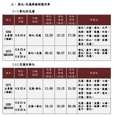 端午連假台鐵疏運增開152班次 524零時起開放訂票 生活 自由時報電子報