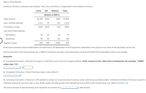 Solved Keep Or Drop Decision Charlevoix Company Produces Chegg