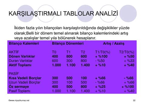 Ppt Finansal Mali Tablolar Analizi Powerpoint Presentation Free