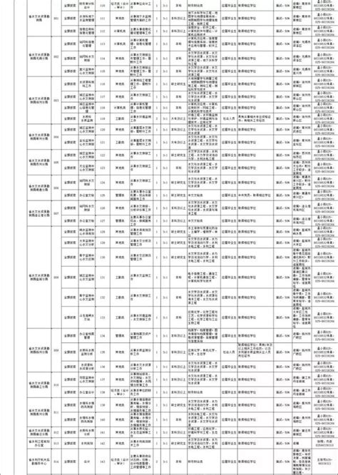 2019年省屬事業單位招625人！這裡有你們要的職位表 每日頭條