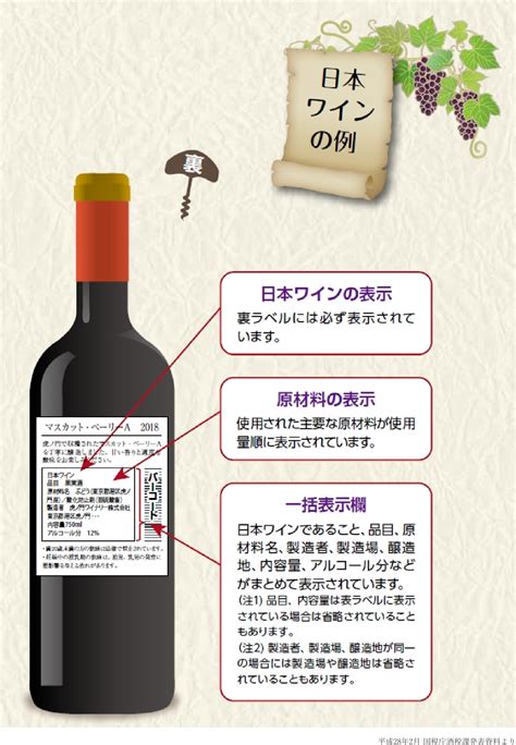 ラベルの見方｜日本ワインを学ぶ｜jwine 公式サイト