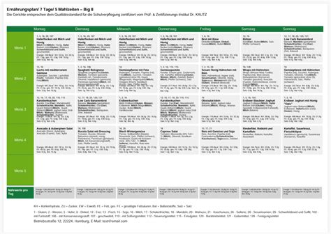 Ern Hrungsplan Erstellen