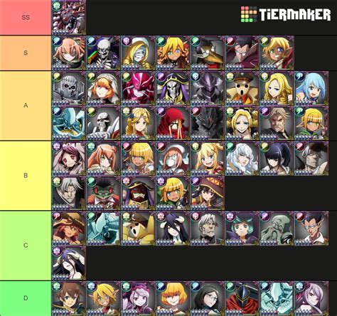 Overlord Mass For The Dead Global Characters Tier List Community Rankings Tiermaker