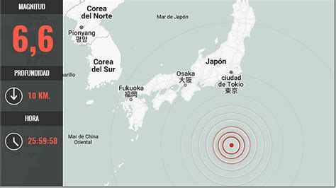 Fuerte Sismo 6 6 Sacude Islas Del Sur De Japón Y Obliga A Activar