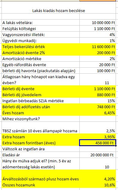 Ingatlan befektetés megtérülése megtérülési számítás és kalkulátor