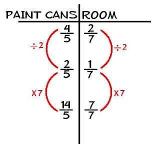 math blog   abbys  fraction post